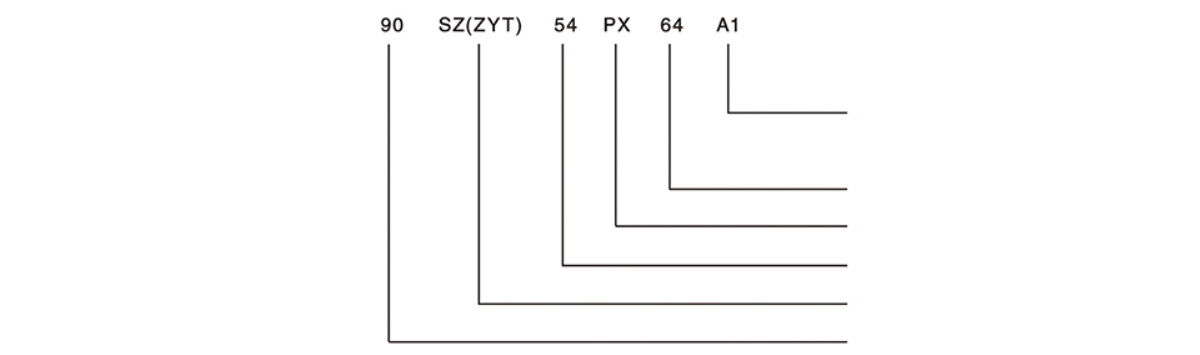 Motor Model